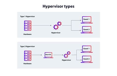 vrsmsh|VMSH: Hypervisor.